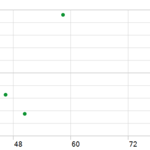 RoyalPrince Scalper EA MT5 backtest holding time chart