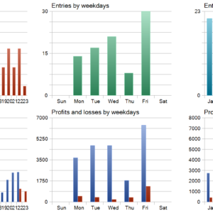 RoyalPrince Scalper EA MT5 backtest trade history distribution