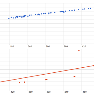 RoyalPrince Scalper EA MT5 backtest MFE and MAE analysis