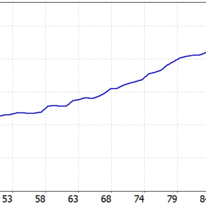 Smart Gold Hunter EA v1.6 MT5 backtest balance and equity curve