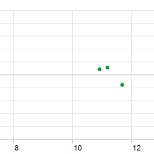 Smart Gold Hunter EA v1.6 MT5 backtest holding time chart