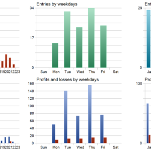 Smart Gold Hunter EA v1.6 MT5 backtest trade history distribution