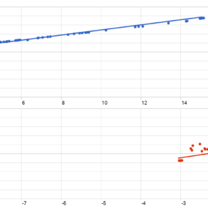 Smart Gold Hunter EA v1.6 MT5 backtest MFE and MAE analysis