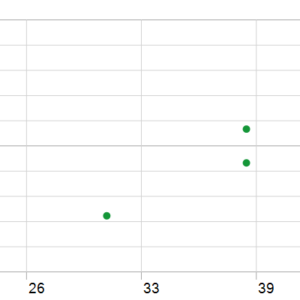 TR Hedge Razgon EA MT5 backtest holding time chart