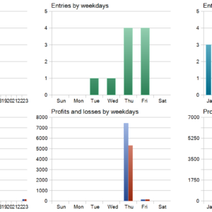 TR Hedge Razgon EA MT5 backtest trade history distribution