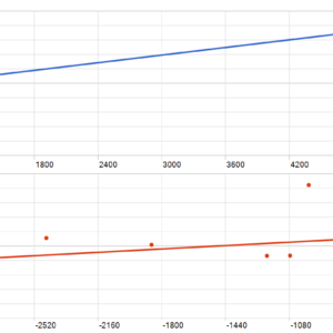 TR Hedge Razgon EA MT5 backtest MFE and MAE analysis