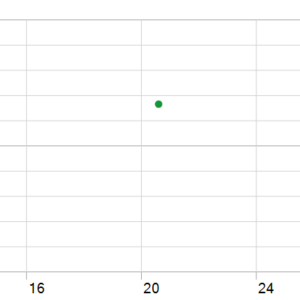 TR Reverse Grid EA MT5 backtest holding time chart