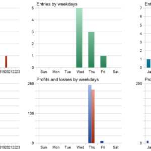 TR Reverse Grid EA MT5 backtest trade history distribution