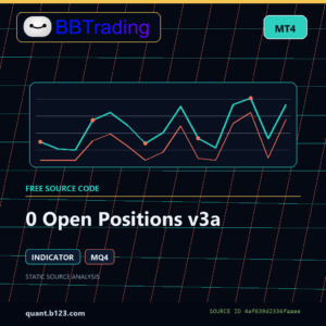 0 Open Positions v3a MT4 indicator source code download cover