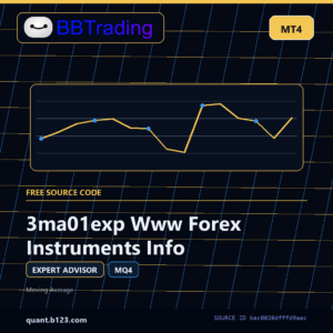 3ma01exp Www Forex Instruments Info MT4 EA source code download cover
