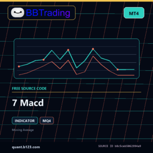 7 Macd MT4 indicator source code download cover