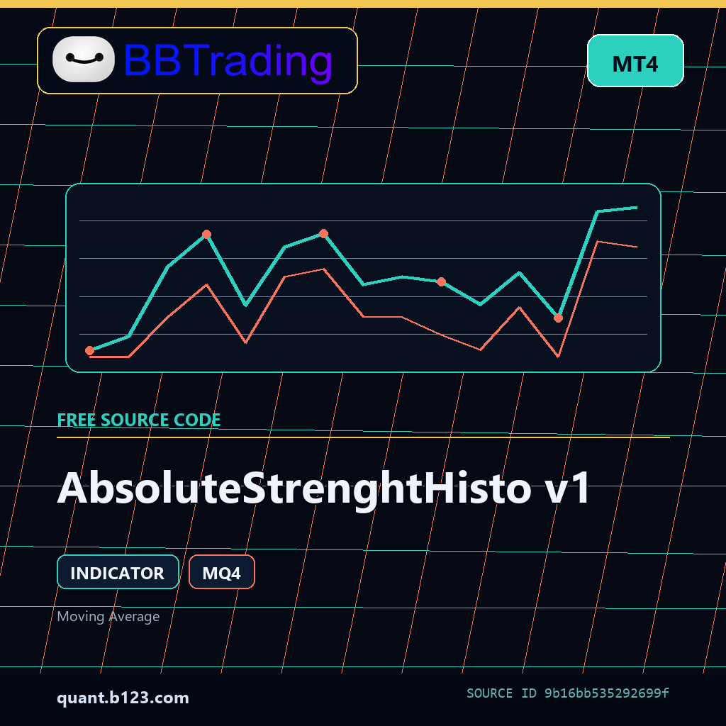 absolutestrenghthisto-v1-bbtrading-source-cover AbsoluteStrenghtHisto v1 MT4 indicator source code download cover