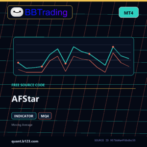 AFStar MT4 indicator source code download cover