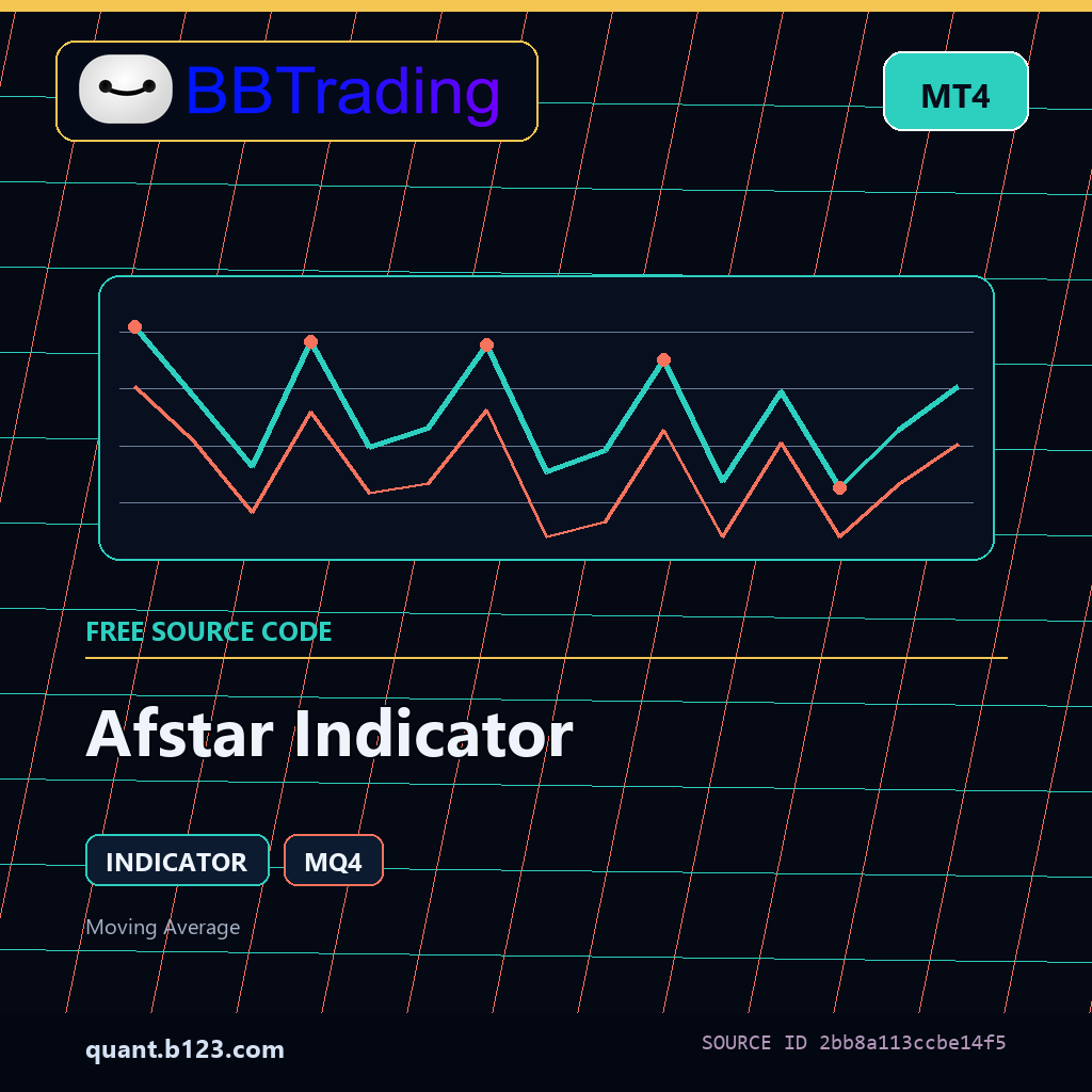 afstar-indicator-bbtrading-source-cover Afstar Indicator MT4 indicator source code download cover