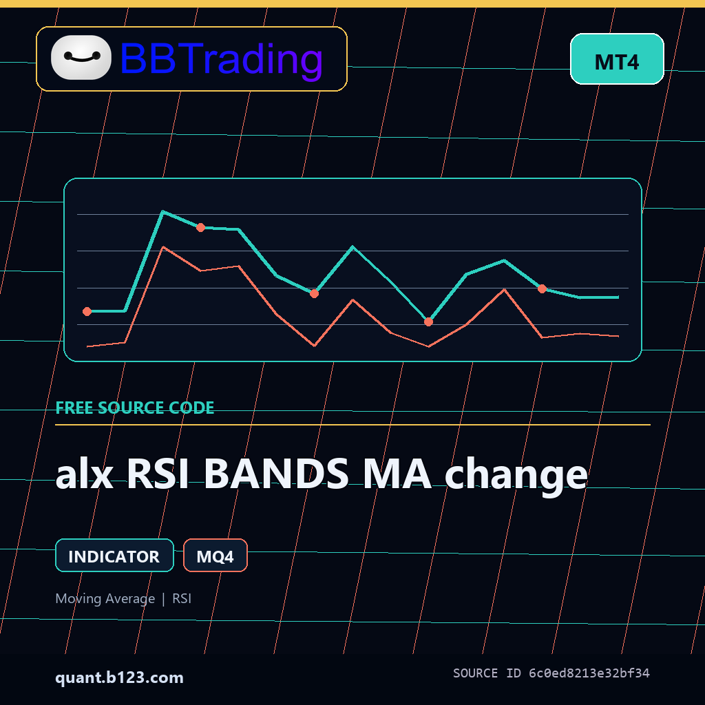 alx-rsi-bands-ma-change-bbtrading-source-cover alx RSI BANDS MA change MT4 indicator source code download cover