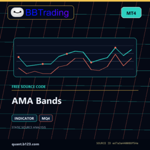 AMA Bands MT4 indicator source code download cover