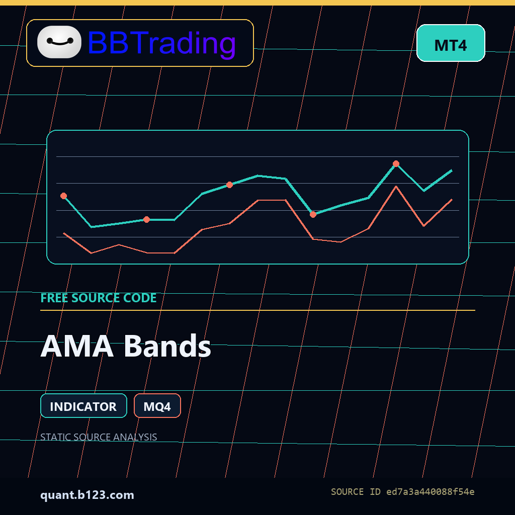 ama-bands-bbtrading-source-cover AMA Bands MT4 indicator source code download cover