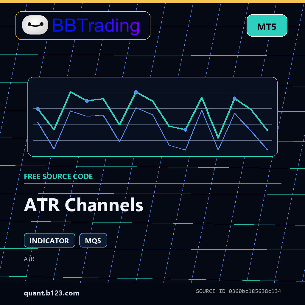 atr-channels-bbtrading-source-cover ATR Channels MT5 indicator source code download cover