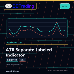 ATR Separate Labeled Indicator MT4 indicator source code download cover