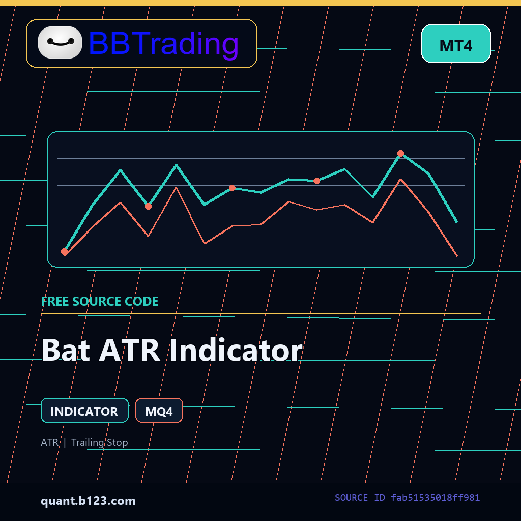 bat-atr-indicator-bbtrading-source-cover Bat ATR Indicator MT4 indicator source code download cover