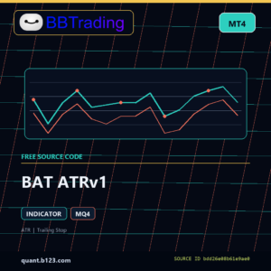 BAT ATRv1 MT4 indicator source code download cover