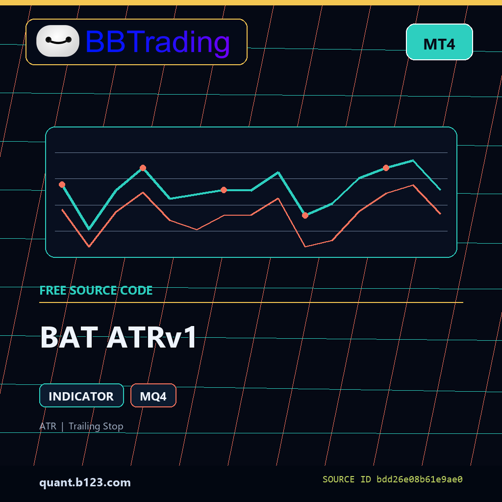 bat-atrv1-bbtrading-source-cover BAT ATRv1 MT4 indicator source code download cover