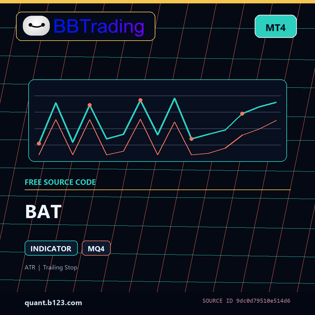 bat-bbtrading-source-cover BAT MT4 indicator source code download cover