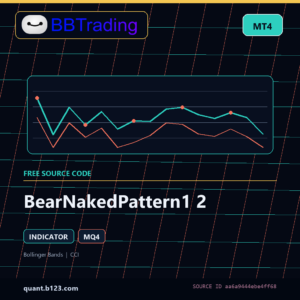 BearNakedPattern1 2 MT4 indicator source code download cover
