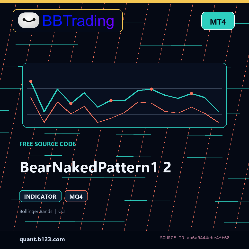 bearnakedpattern1-2-bbtrading-source-cover BearNakedPattern1 2 MT4 indicator source code download cover