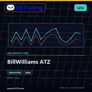 BillWilliams ATZ MT4 indicator source code download cover