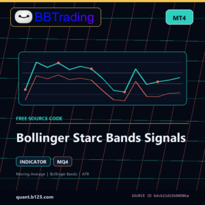 Bollinger Starc Bands Signals MT4 indicator source code download cover
