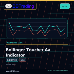 Bollinger Toucher Aa Indicator MT4 indicator source code download cover
