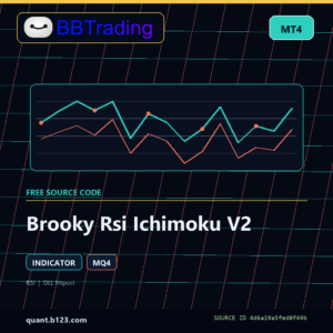 Brooky Rsi Ichimoku V2 MT4 indicator source code download cover