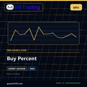 Buy Percent MT4 EA source code download cover