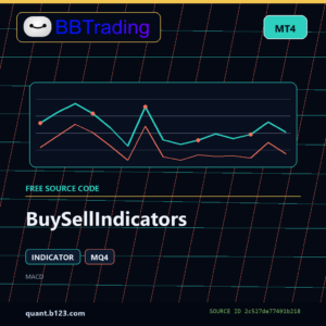 BuySellIndicators MT4 indicator source code download cover