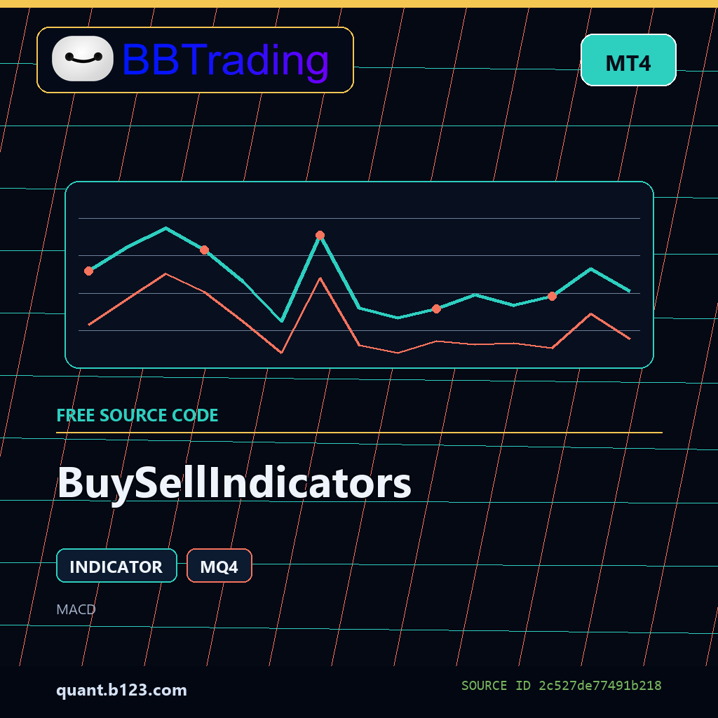 buysellindicators-bbtrading-source-cover BuySellIndicators MT4 indicator source code download cover