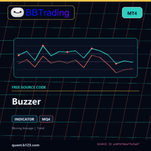 Buzzer MT4 indicator source code download cover