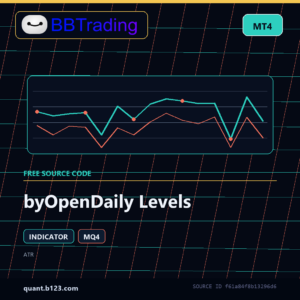 byOpenDaily Levels MT4 indicator source code download cover