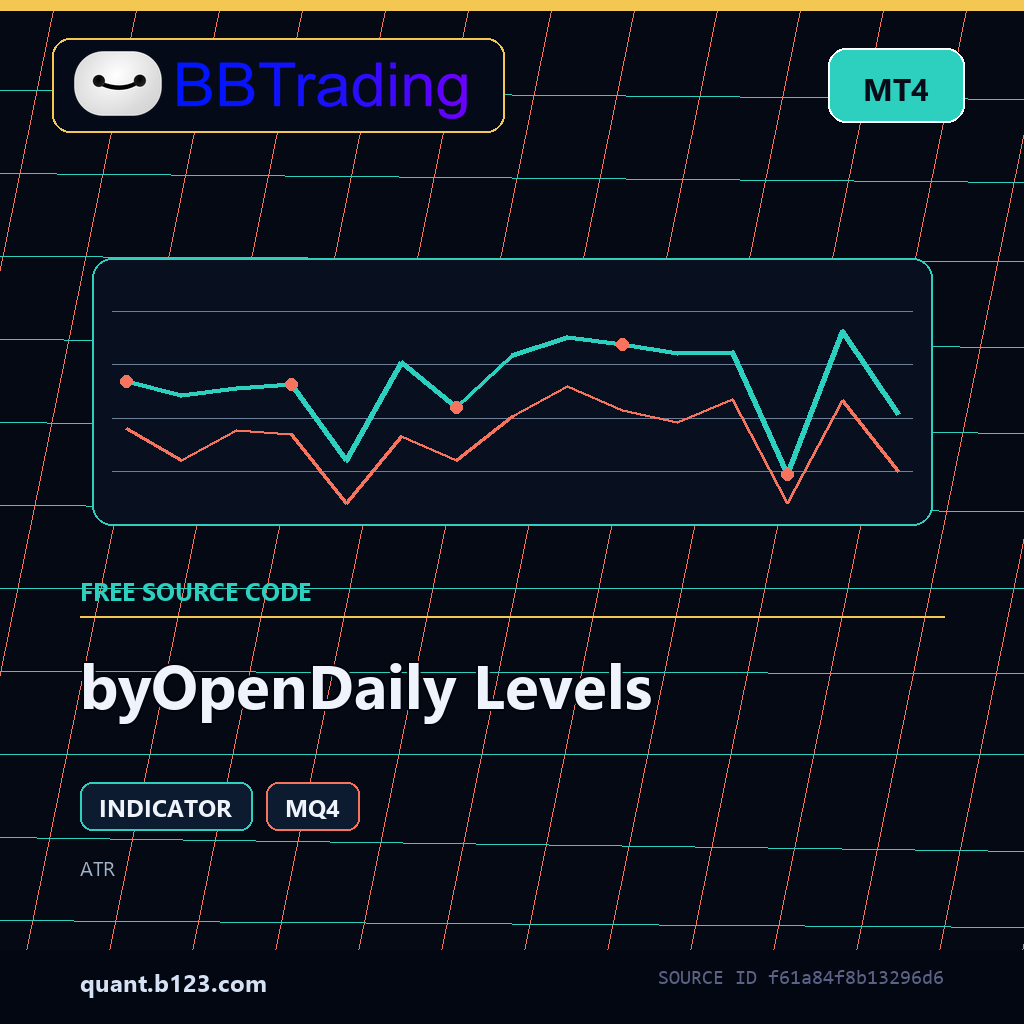 byopendaily-levels-bbtrading-source-cover byOpenDaily Levels MT4 indicator source code download cover