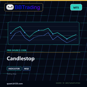 Candlestop MT5 indicator source code download cover