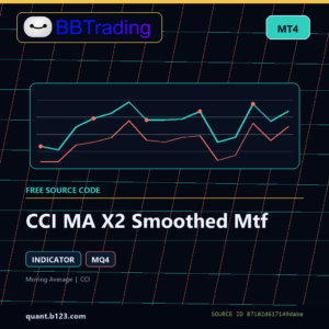 CCI MA X2 Smoothed Mtf MT4 indicator source code download cover