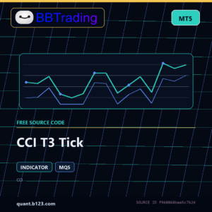 CCI T3 Tick MT5 indicator source code download cover