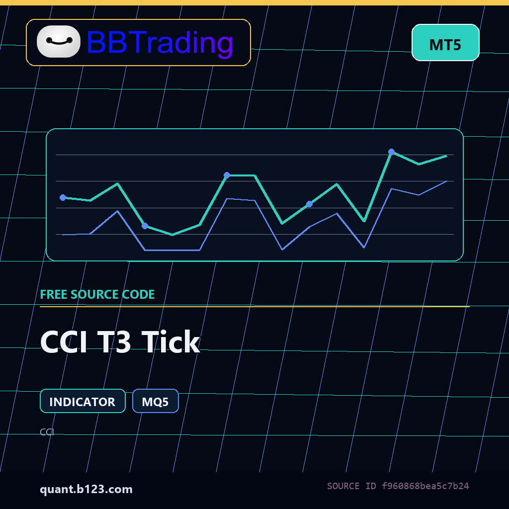 cci-t3-tick-bbtrading-source-cover CCI T3 Tick MT5 indicator source code download cover