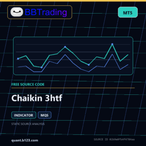 Chaikin 3htf MT5 indicator source code download cover
