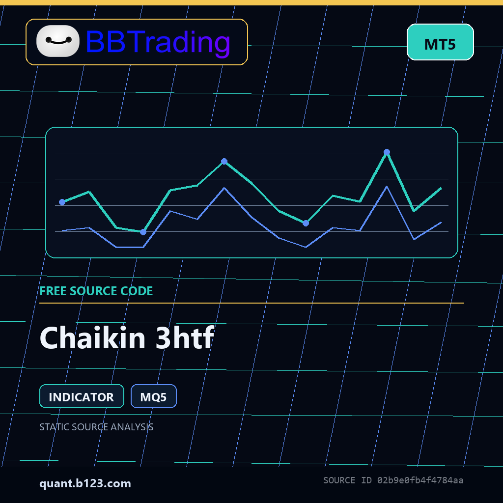chaikin-3htf-bbtrading-source-cover Chaikin 3htf MT5 indicator source code download cover