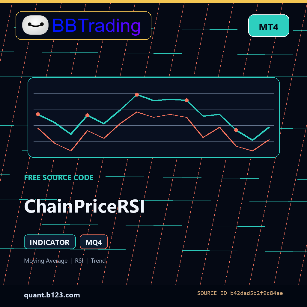 chainpricersi-bbtrading-source-cover ChainPriceRSI MT4 indicator source code download cover