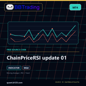 ChainPriceRSI update 01 MT4 indicator source code download cover