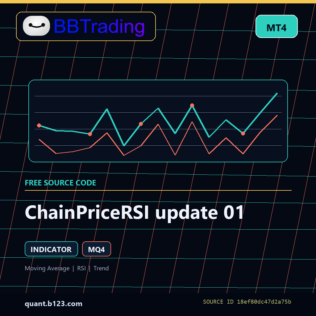 chainpricersi-update-01-bbtrading-source-cover ChainPriceRSI update 01 MT4 indicator source code download cover