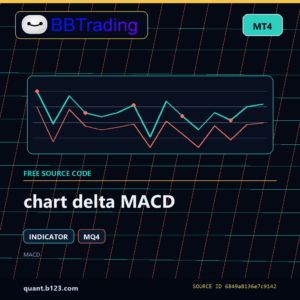 chart delta MACD MT4 indicator source code download cover