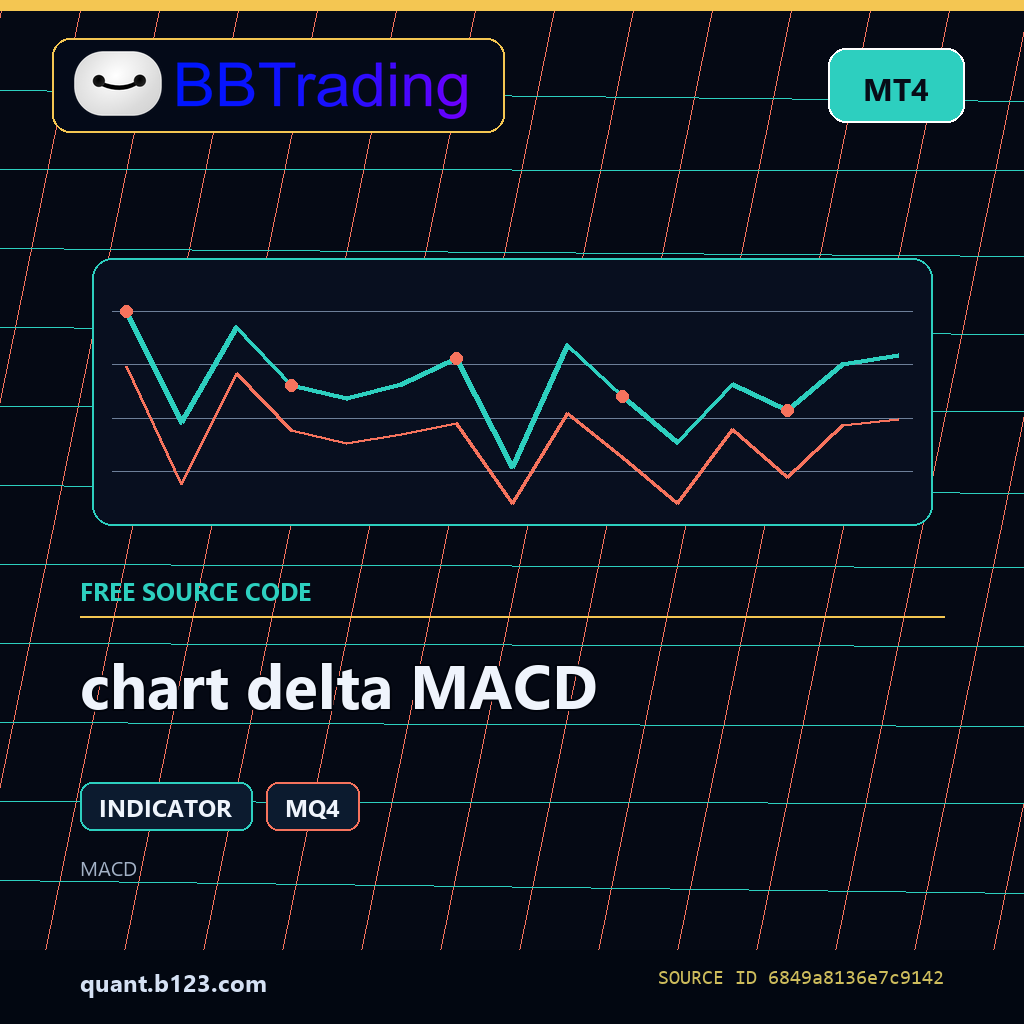 chart-delta-macd-bbtrading-source-cover chart delta MACD MT4 indicator source code download cover